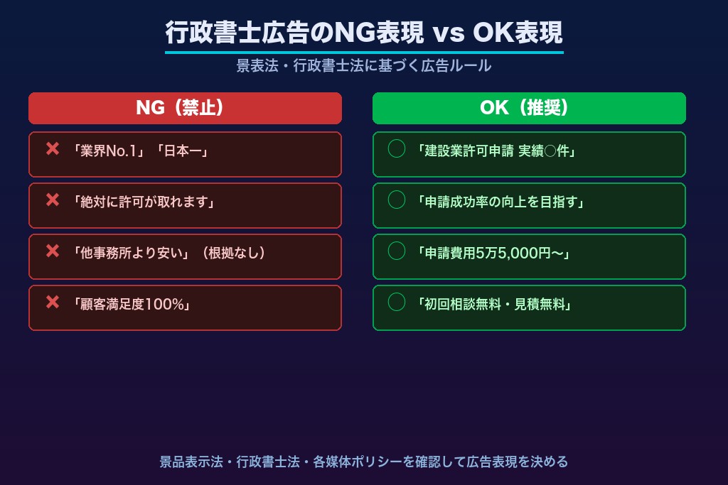 第5章 行政書士の広告で守るべき規制とNG表現｜行政書士法・倫理規定の要点
