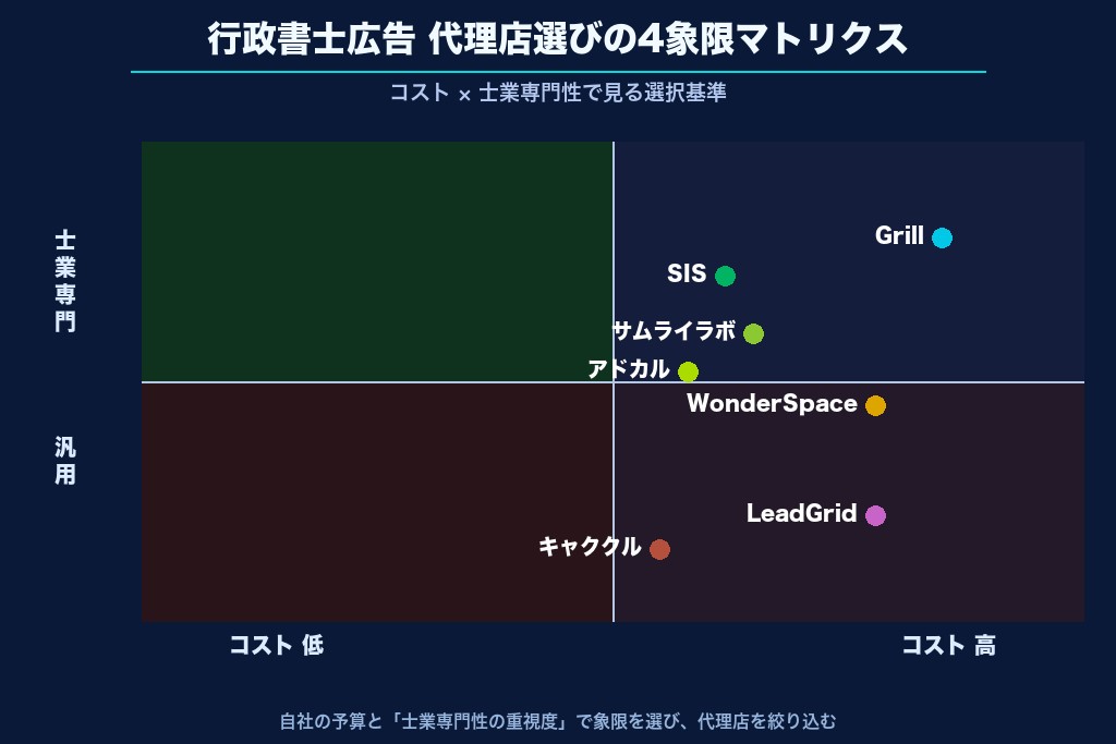 第7章 自社運用と広告代理店への外注の比較｜判断基準と切替タイミング