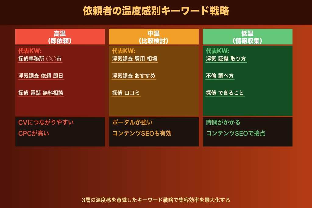 第2章 検索ユーザーの3つの心理から見る探偵集客のヒント