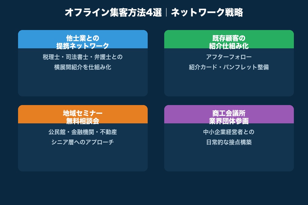 第4章 紹介・提携で安定受任を生むオフライン集客方法4選｜行政書士ならではのネットワーク戦略
