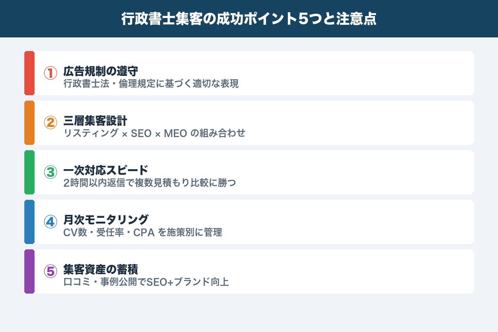 第8章 成功ポイント5つと注意点｜行政書士の集客で守るべき広告規制と継続運用