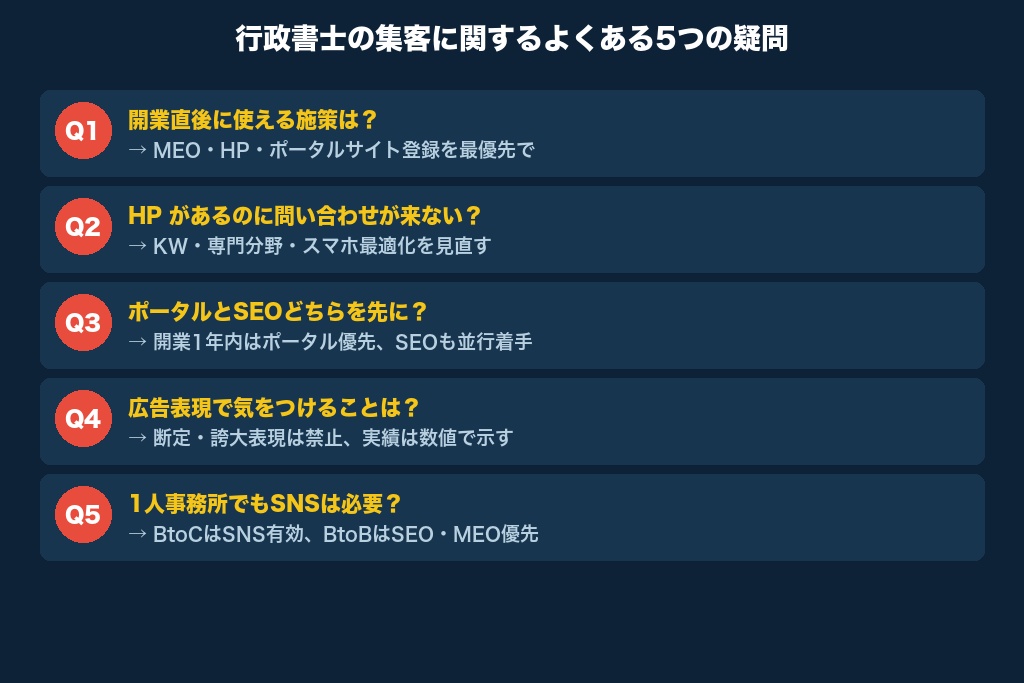 第9章 開業前後によく寄せられる5つの疑問｜行政書士の集客に関するQ&A