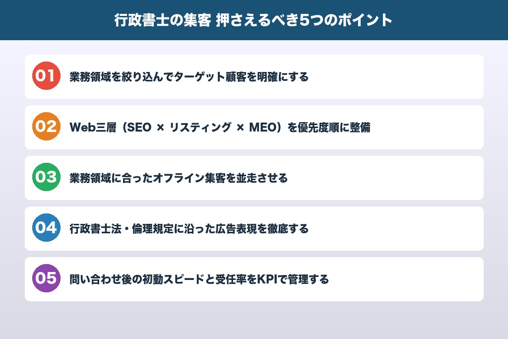 第10章 継続的な受任獲得に向けて、行政書士の集客の仕組みを今すぐ整えよう