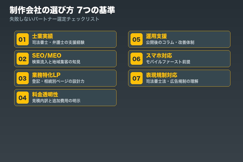 第5章 集客につながるホームページ制作会社の選び方｜司法書士が確認すべき7つの判断基準