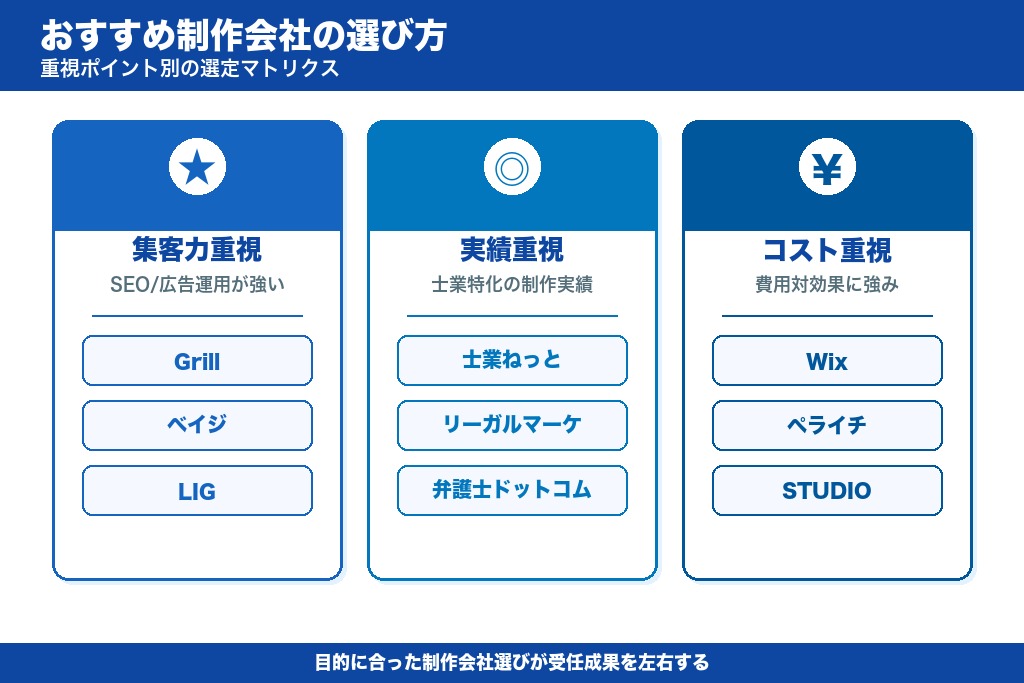 第6章 おすすめ制作会社10選｜司法書士のホームページを目的別に比較