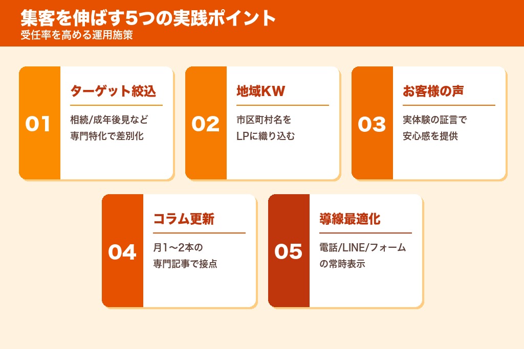 第8章 集客を伸ばす5つの実践ポイント｜司法書士ホームページの運用改善
