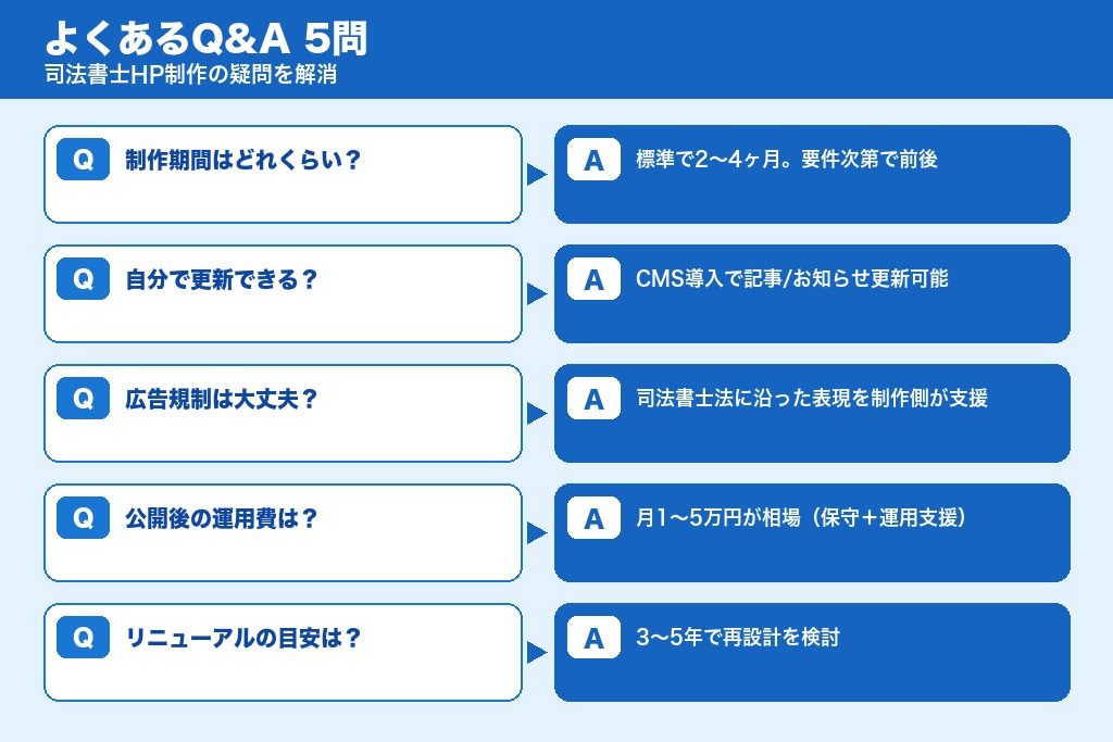第10章 制作前に確認したい5つの疑問｜司法書士ホームページのQ&A