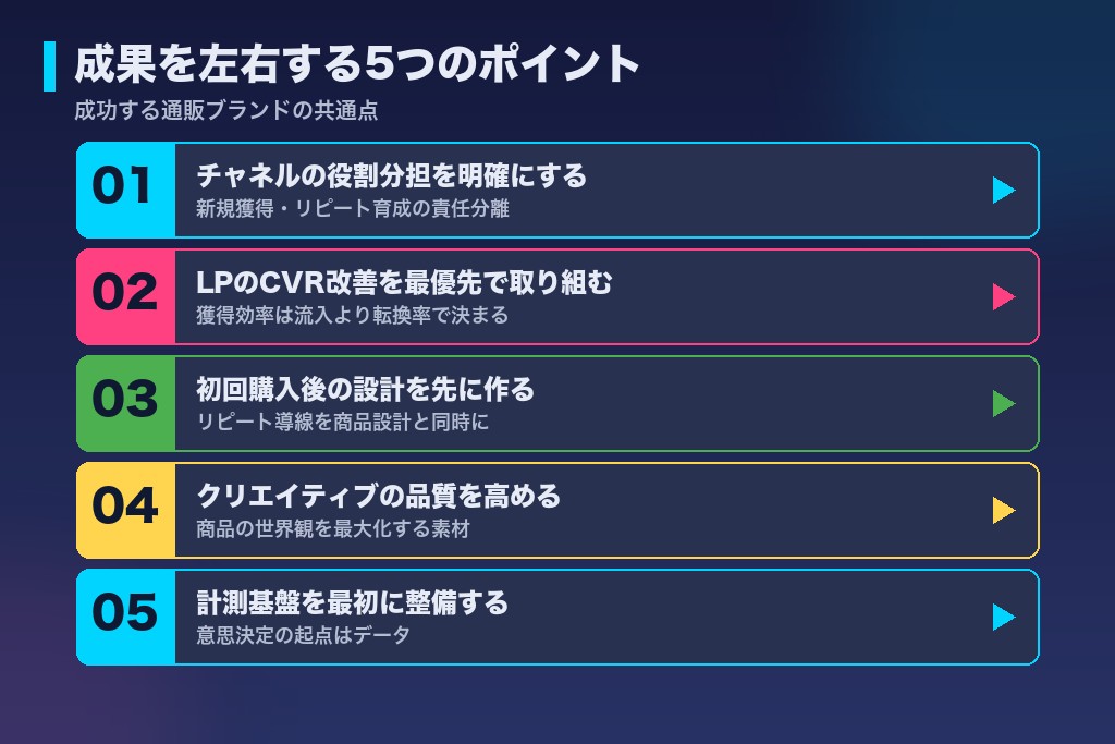 第3章 成果を左右する5つのポイント｜通販集客で成功するブランドの共通点