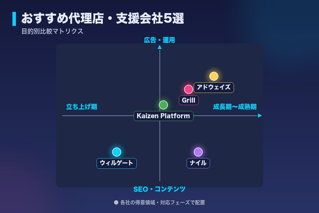 第6章 おすすめ代理店・支援会社5選｜通販集客のパートナーを目的別に比較