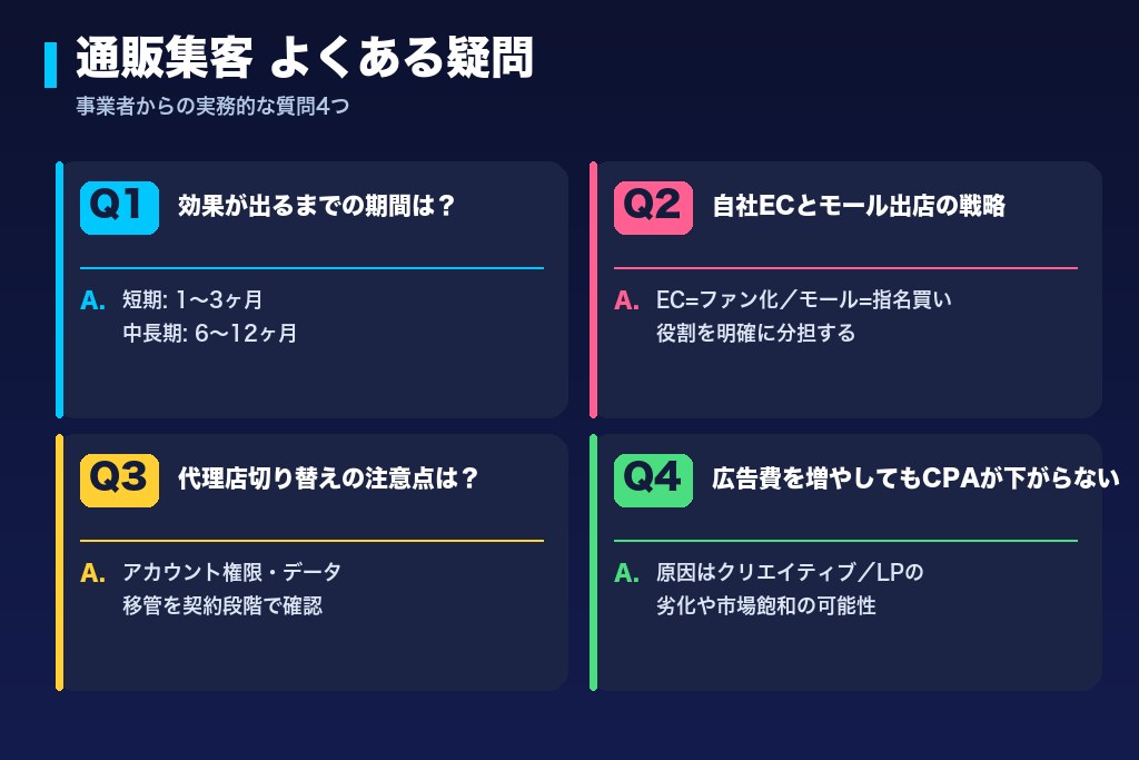 第7章 事業者からよく寄せられる疑問｜通販集客の実務でつまずきやすい論点