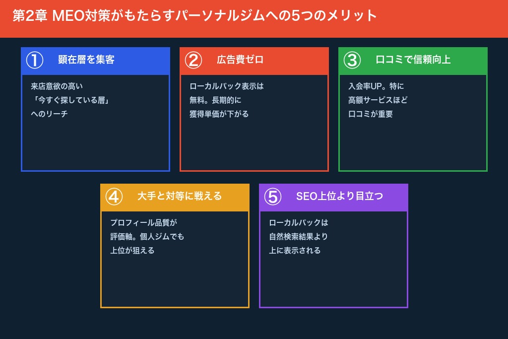 第2章 集客効果を最大化するパーソナルジムMEOの5つのメリット
