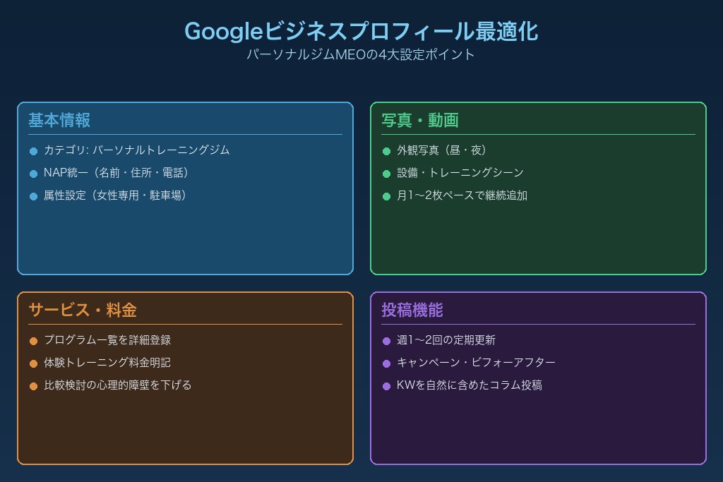 第4章 Googleビジネスプロフィールの最適化｜パーソナルジムMEOの土台