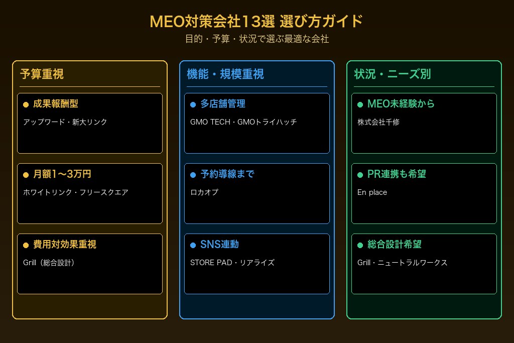 第7章 パーソナルジム向けMEO対策会社のおすすめ13選｜目的別に比較