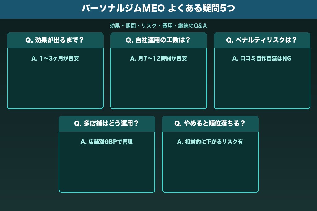 第9章 効果・期間・リスクは？パーソナルジムMEO対策でよくある疑問