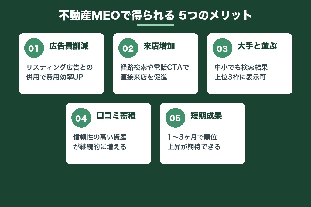 第2章 不動産会社がMEO対策に取り組む5つのメリット