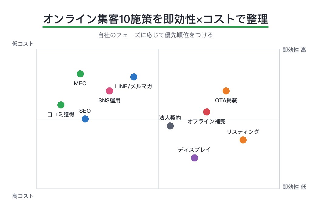 第3章 オンライン集客10施策｜レンタカー業界の最新打ち手