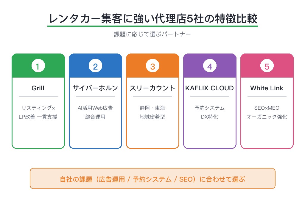 第8章 レンタカー集客の支援に強いおすすめ広告代理店5選