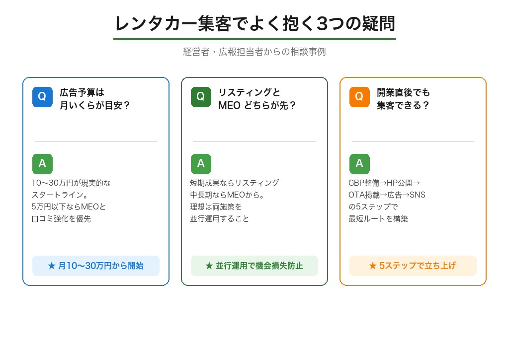第9章 開業者・経営者がレンタカー集客で抱えやすい疑問