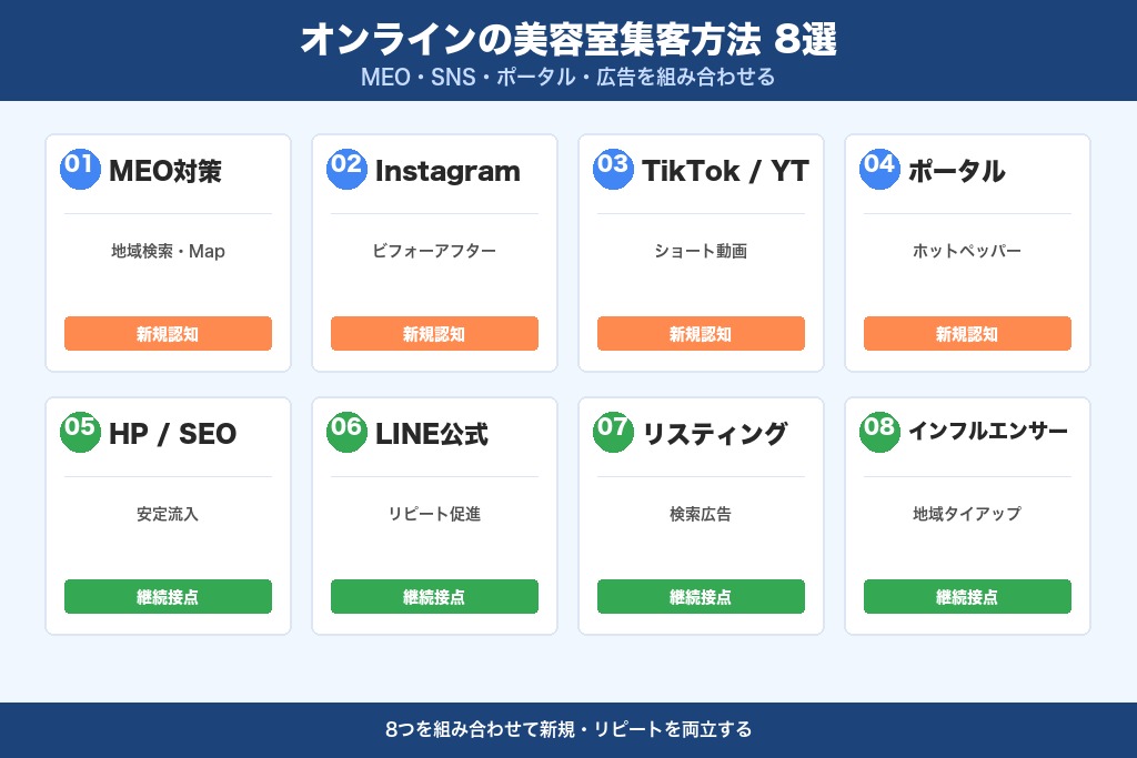 第3章 オンラインの美容室集客方法8選｜MEO・SNS・ポータルの使い分け