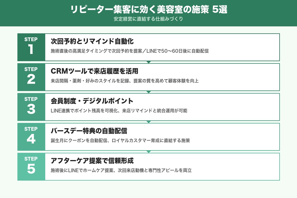 第5章 リピーター集客に効く美容室の施策5選｜安定経営に直結する仕組み