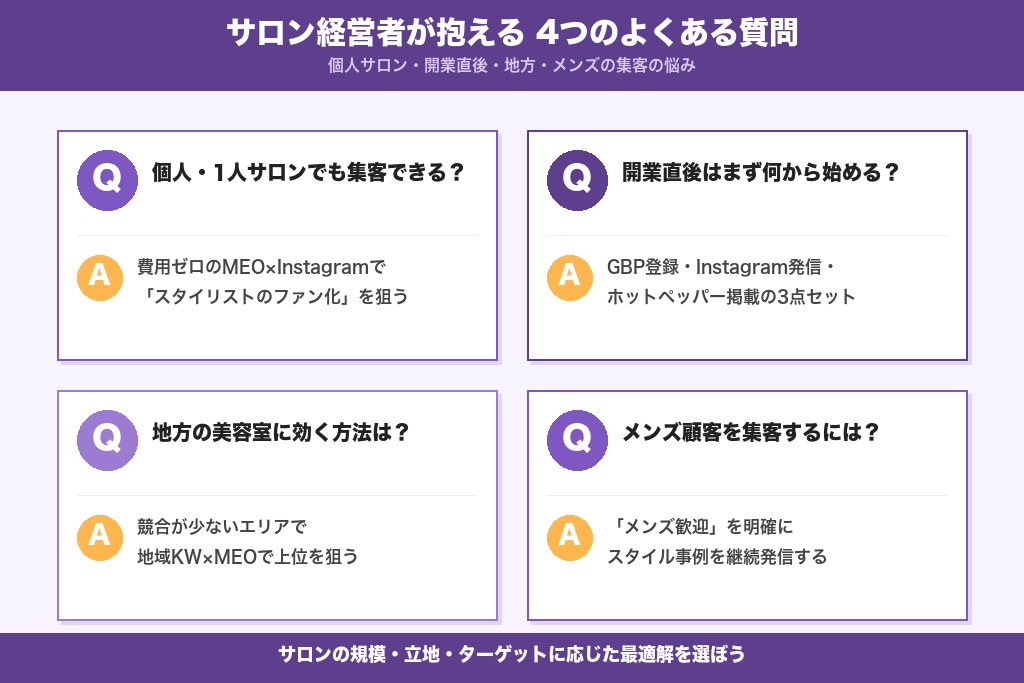 第11章 サロン経営者が抱える美容室集客のよくある質問