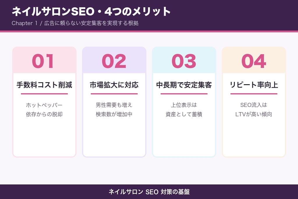 第1章 ネイルサロンにSEO対策が欠かせない4つの理由
