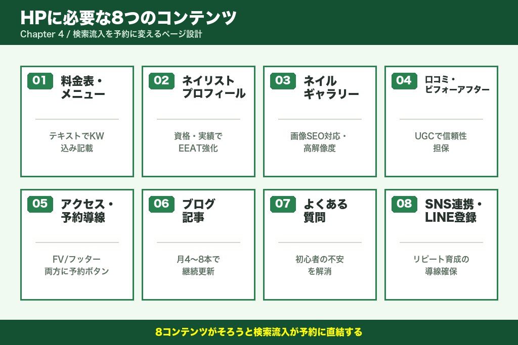 第4章 検索ユーザーを来店につなげるホームページの必須コンテンツ8選