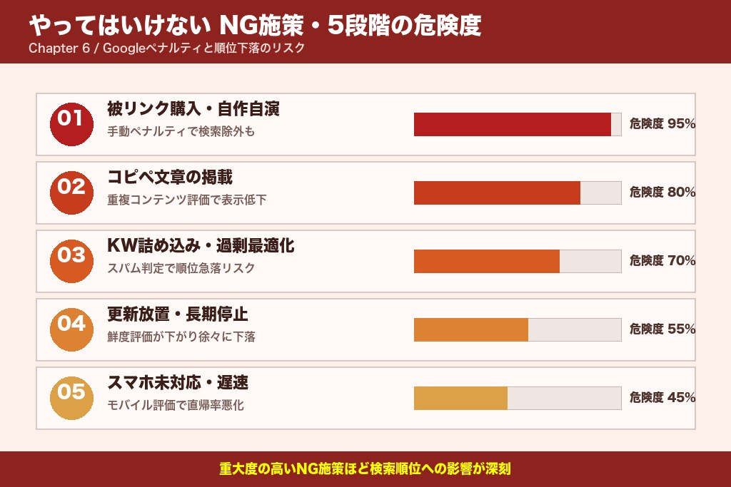 第6章 やってはいけないネイルサロンSEOのNG施策5選
