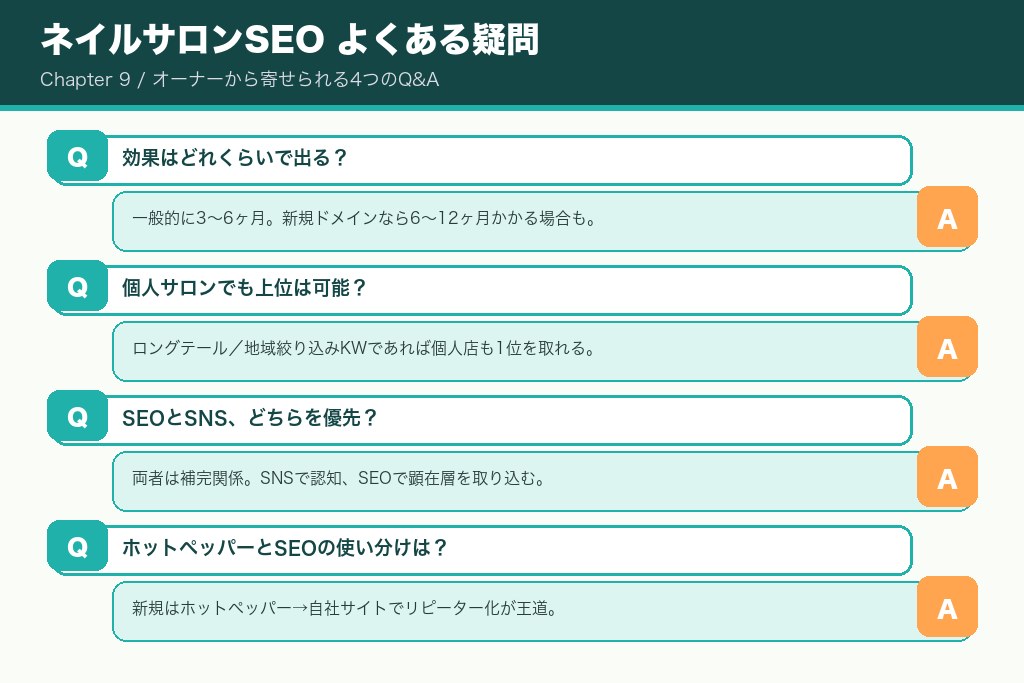 第9章 ネイルサロンSEOでよくある疑問と現場のリアル