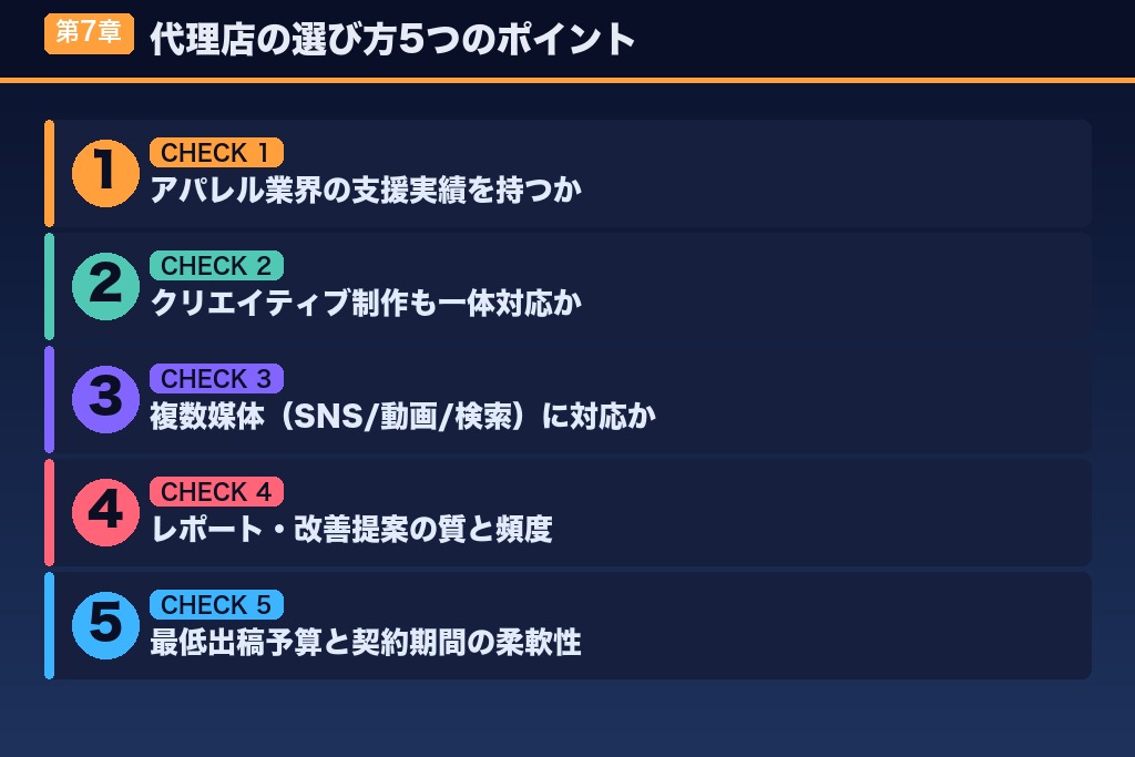 第7章 失敗しないアパレル広告代理店の選び方5つのポイント