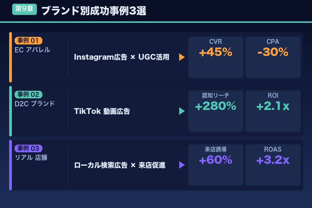 第9章 ブランド別に学ぶアパレル広告の成功事例3選
