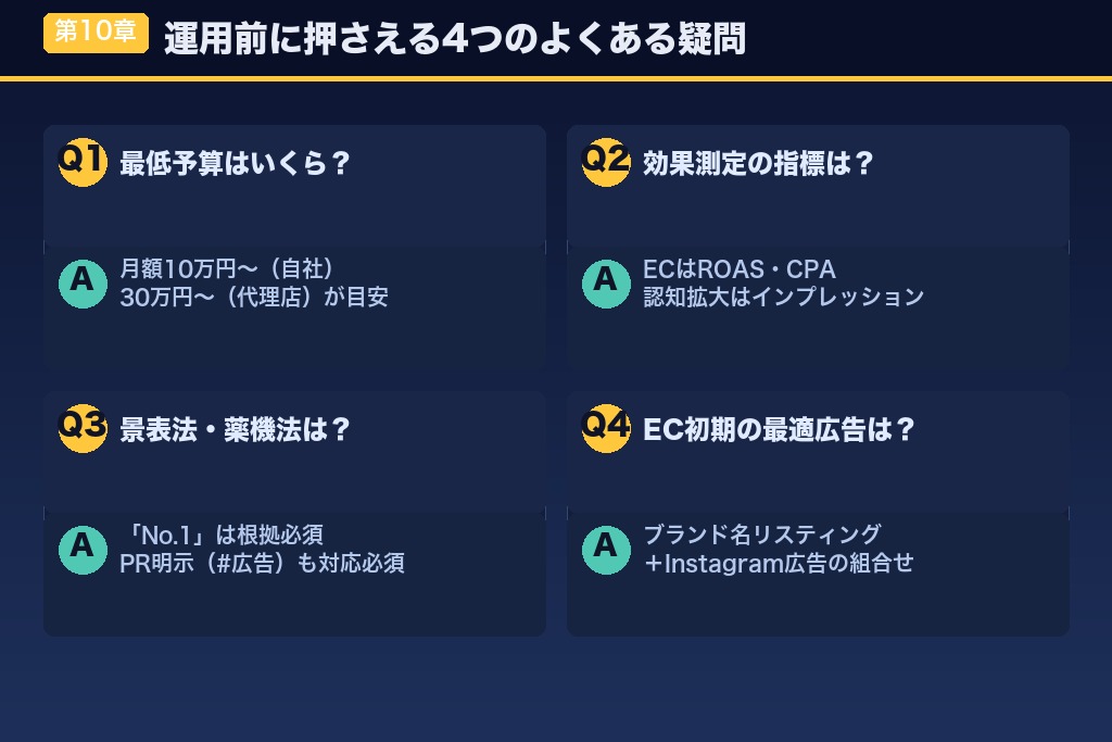 第10章 アパレル広告の運用前に押さえる4つのよくある疑問