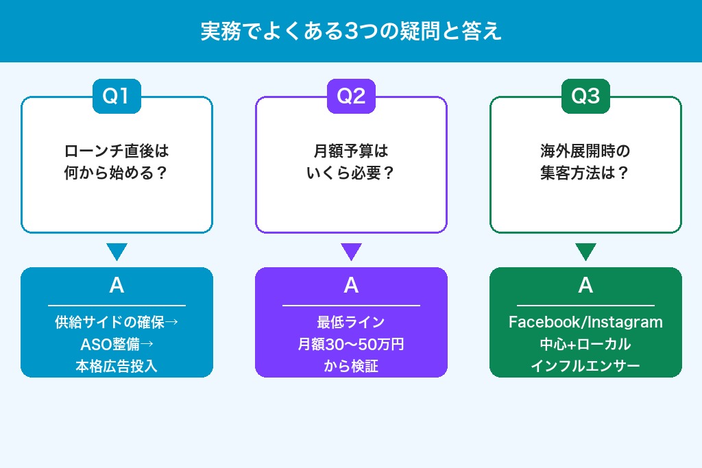 第11章 マッチングアプリ集客のよくある疑問
