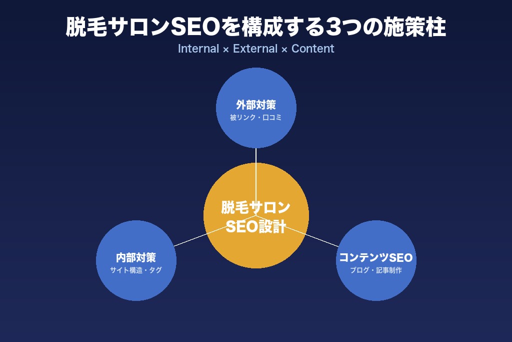 第1章 脱毛サロンのSEO対策とは？市場動向と注目される背景