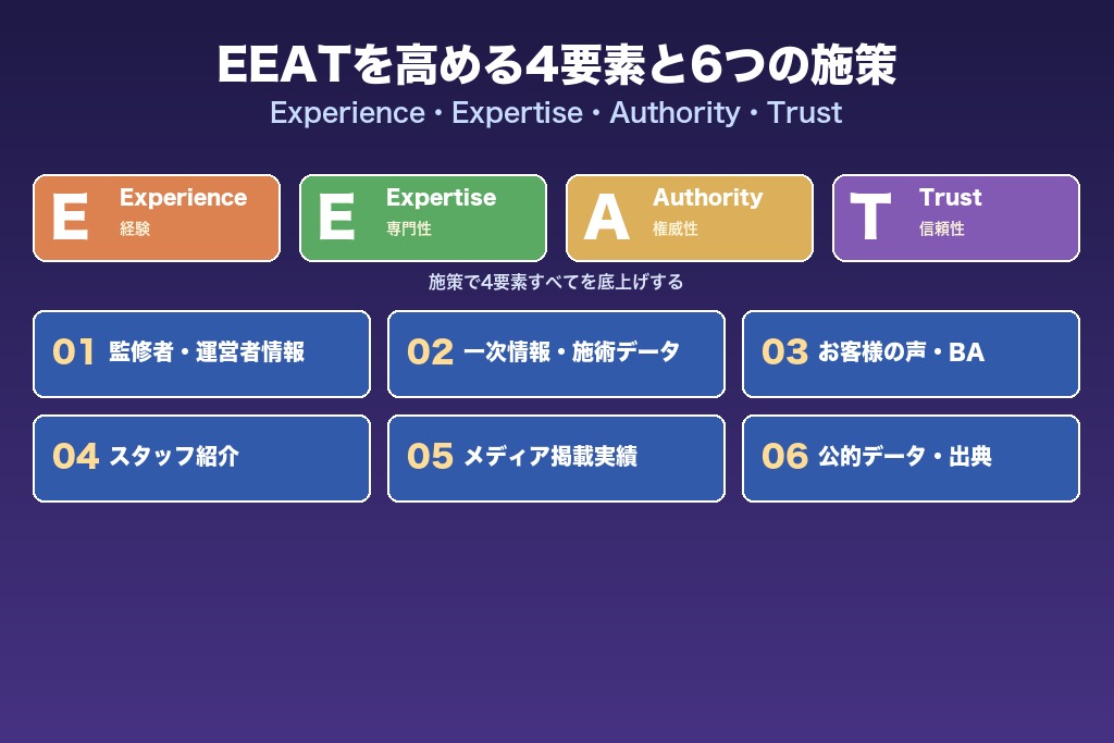 第7章 EEATを高める6つの方法｜YMYLで信頼性を担保するコツ