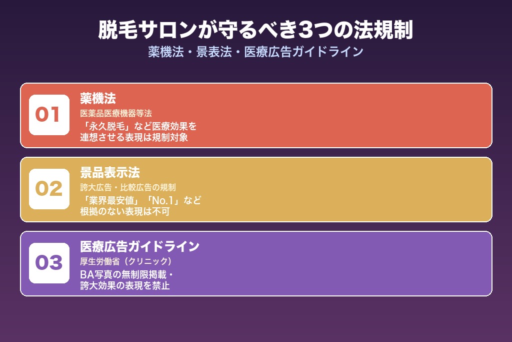 第9章 失敗を防ぐ注意点｜薬機法・景表法・医療広告ガイドライン対応