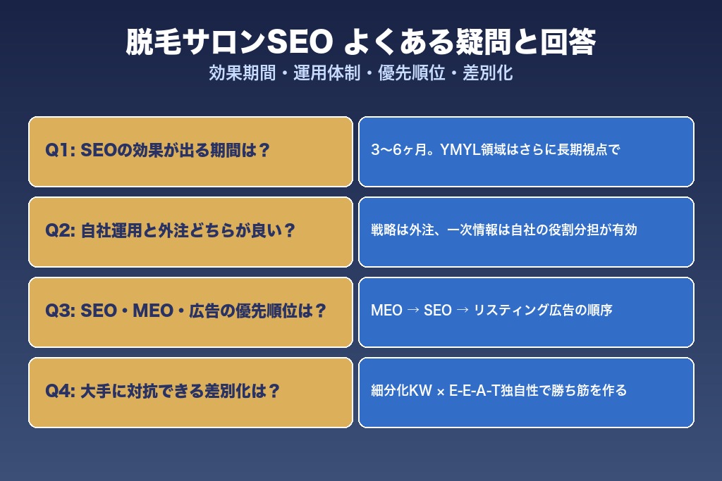 第11章 脱毛サロンSEO運用でよくある疑問