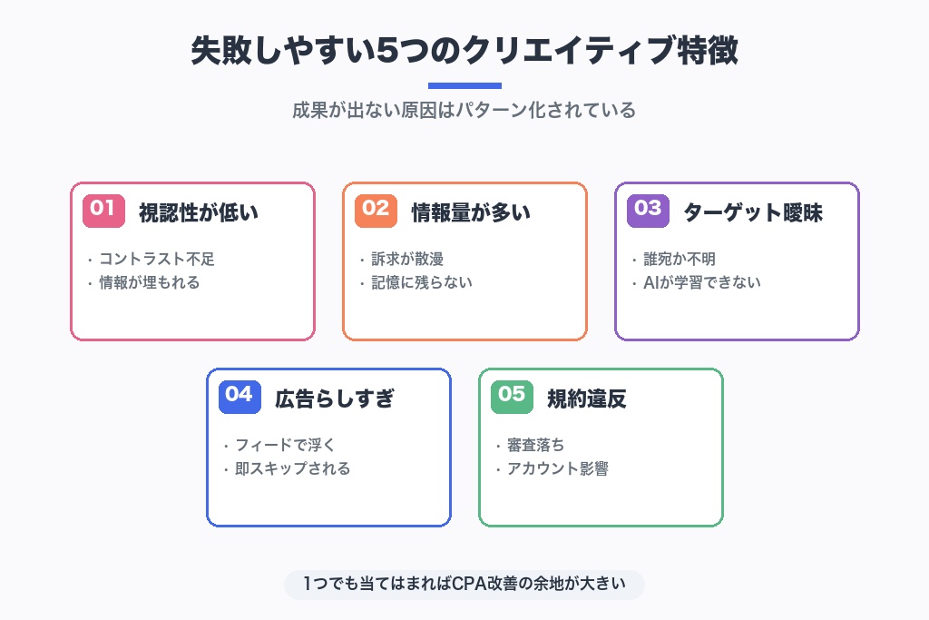 第7章 失敗しやすいMeta広告クリエイティブの特徴と改善ポイント