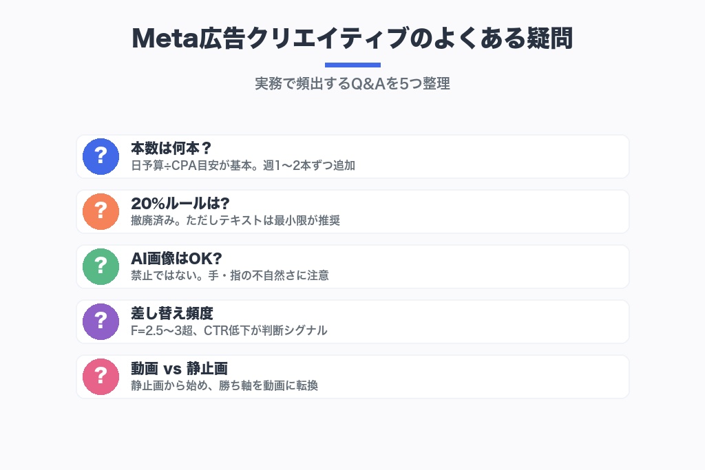第11章 Meta広告クリエイティブでよくある疑問と注意点