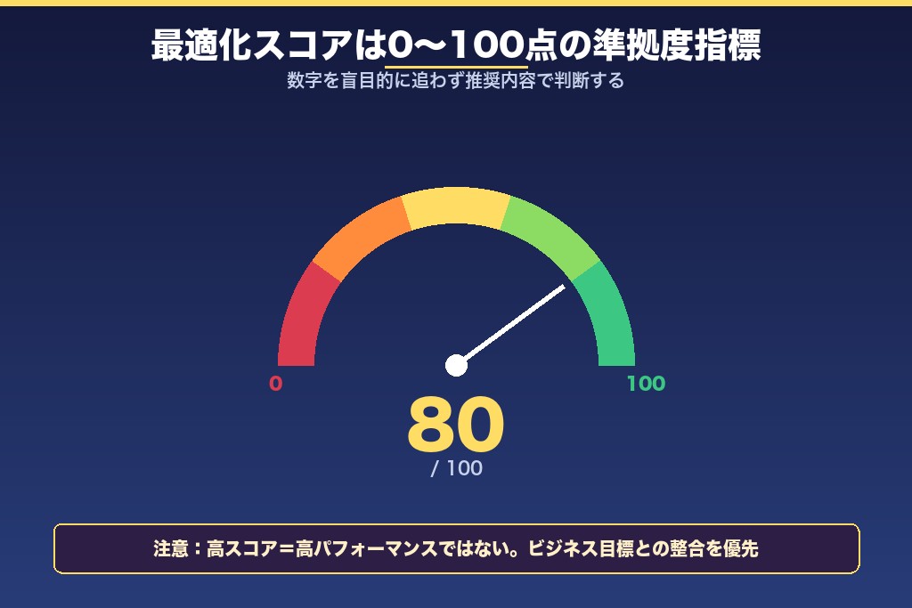 第2章 最適化スコアの基礎知識|2025年実装の新機能を読み解く