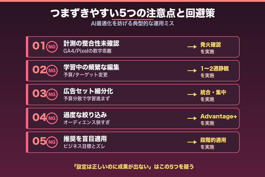 第7章 Meta広告の最適化でつまずきやすい注意点と回避策