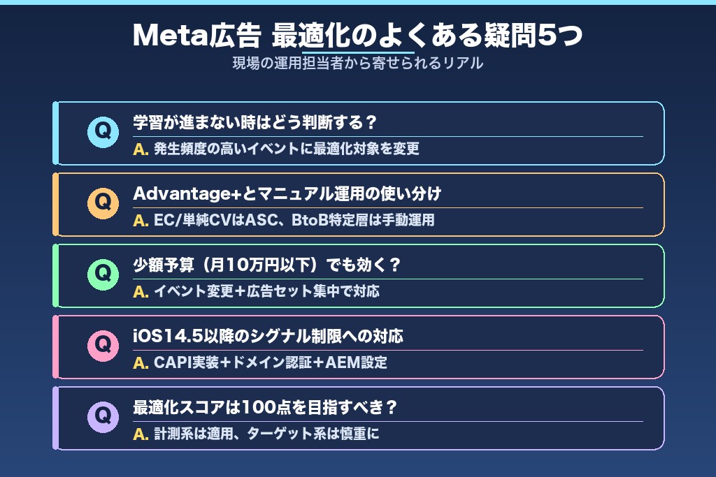 第9章 最適化に関するよくある疑問|Meta広告の運用現場でのリアル
