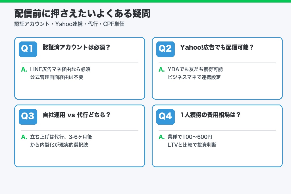 第11章 配信前に押さえたいよくある疑問｜LINE友だち追加広告のQ&A