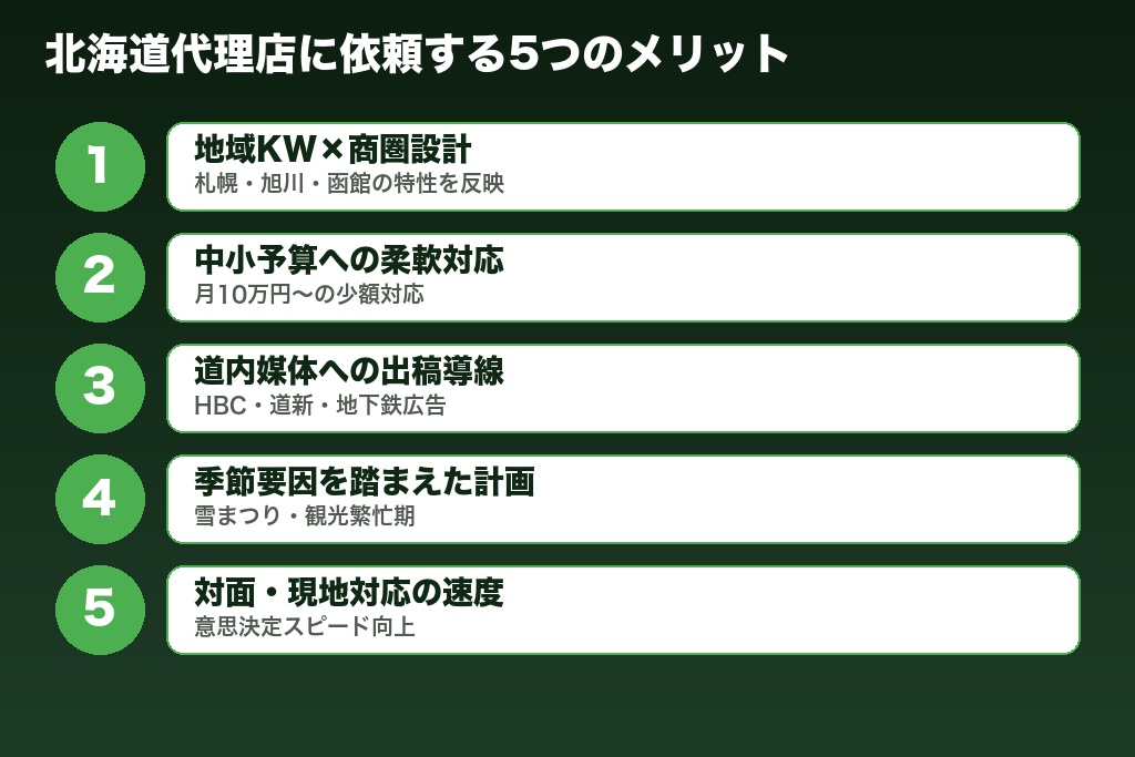 第3章 道内商圏とオフライン媒体に強い｜北海道の広告代理店に依頼する5つのメリット
