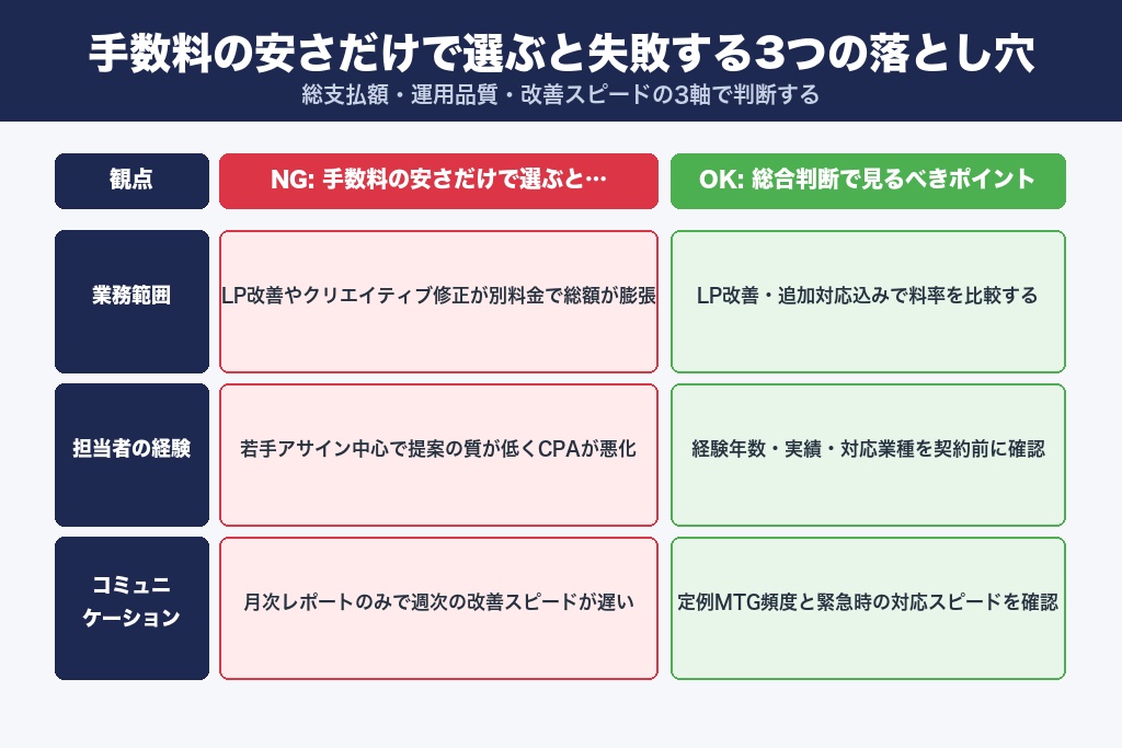 第6章 手数料の安さだけで決めると失敗する3つの落とし穴