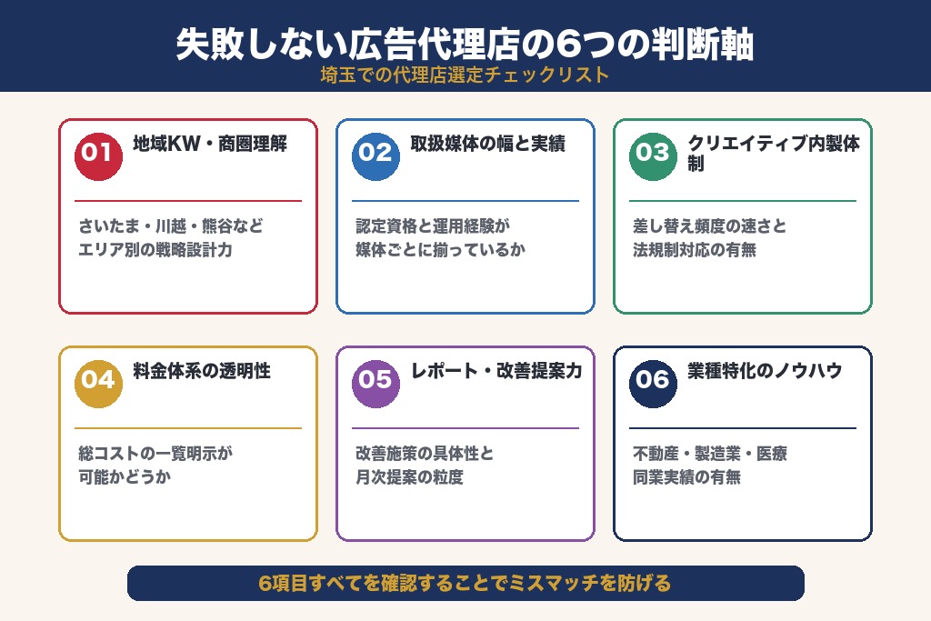 第6章 失敗しない埼玉の広告代理店の選び方|6つの判断軸