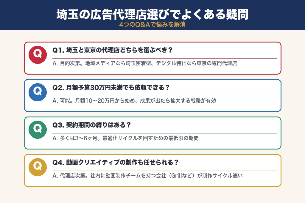 第9章 埼玉の広告代理店選びでよく寄せられる疑問