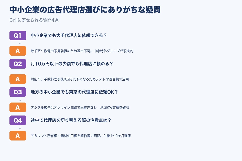 中小企業の広告代理店選びにありがちな疑問Q&A