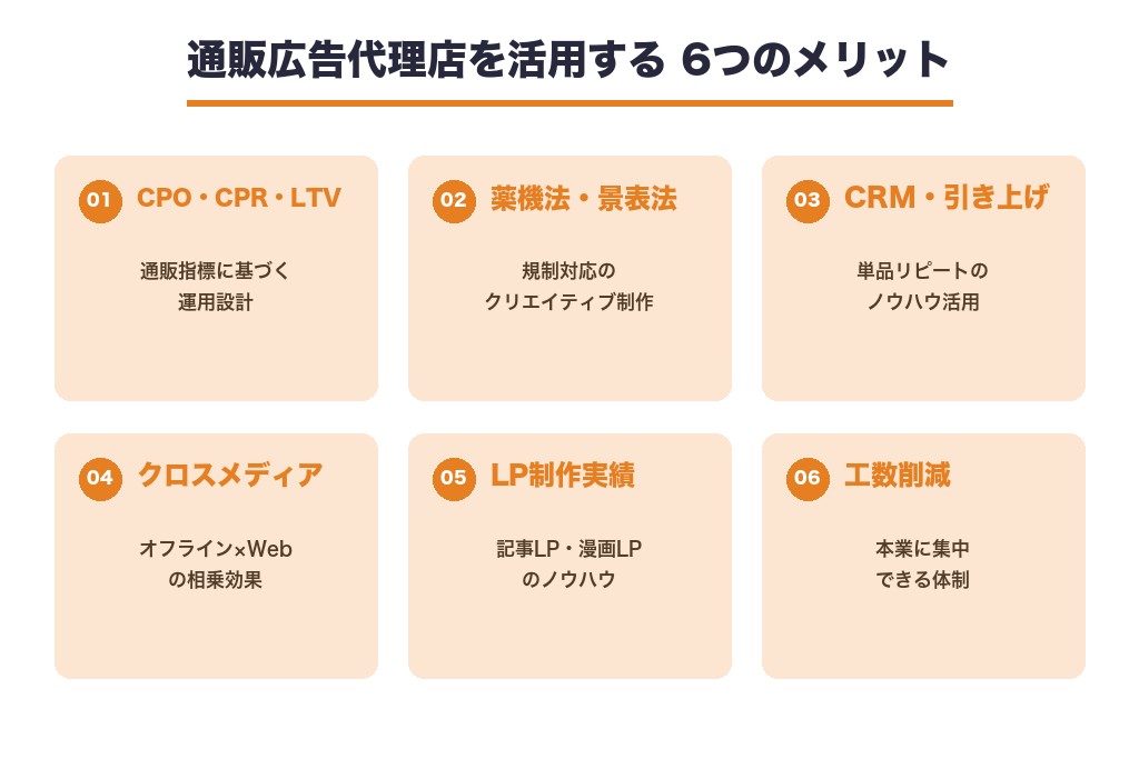 第3章 売上を伸ばす｜通販で広告代理店を活用する6つのメリット