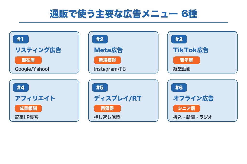 第5章 リスティングからオフラインまで｜通販で使う主要な広告メニュー6種